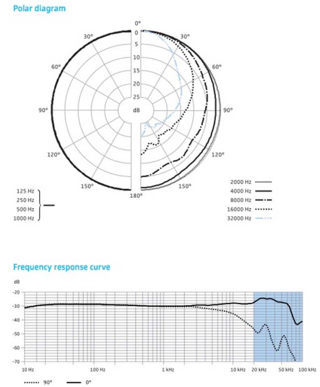 Sennheiser/MKH8020