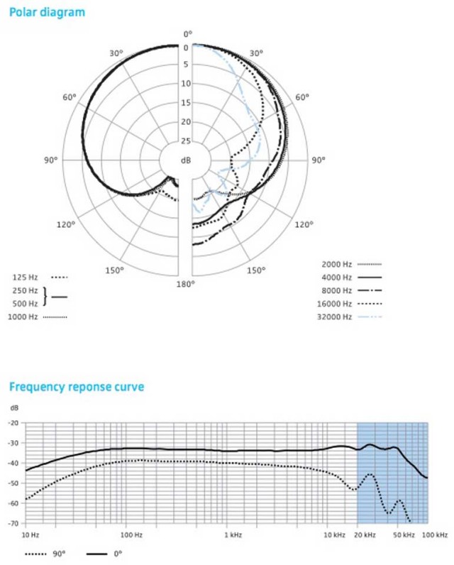 Sennheiser/MKH8040 Stereo Set
