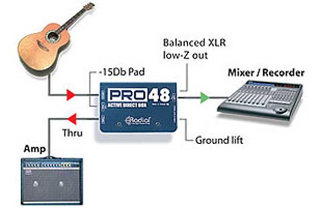 め*む様 radial pro48 Pro48 - Radial Engineering