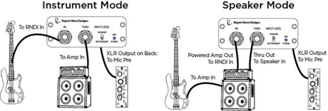Rupert Neve Designs/RNDI
