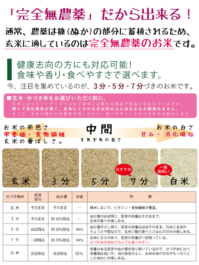 ましおのお米
