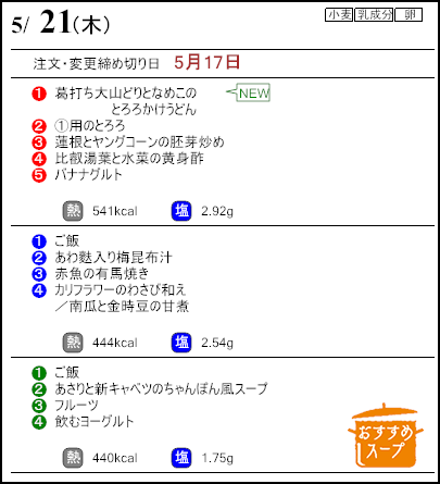 健康倶楽部プレミアム5月21日のメニュー
