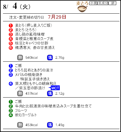 健康倶楽部プレミアム8月4日のメニュー