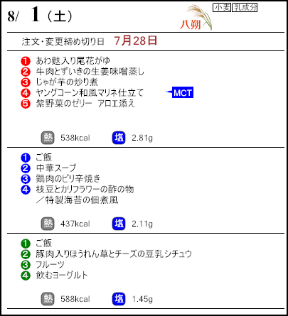 健康倶楽部プレミアム8月1日のメニュー