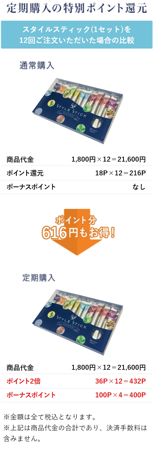 定期購入の特別価格