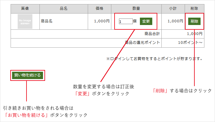 ご注文商品の確認 画面イメージ