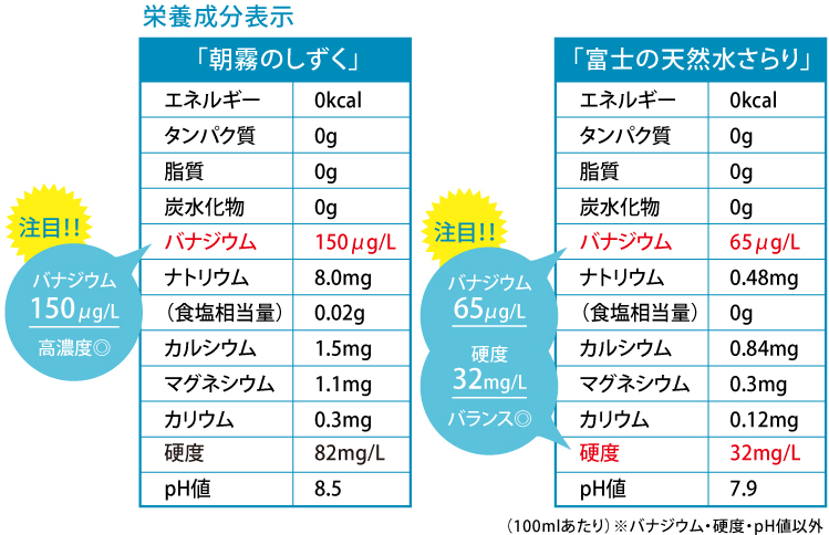 栄養成分表示