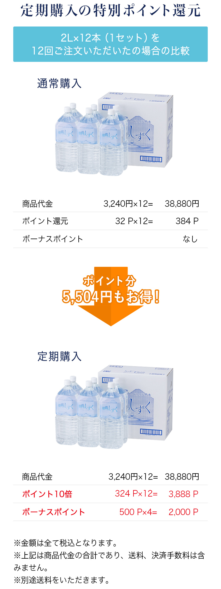 定期購入 バナジウム天然水 TOKAIオンラインショップ