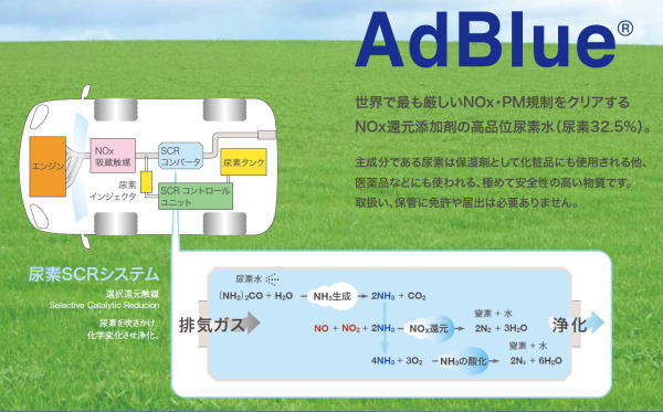 アドブルー