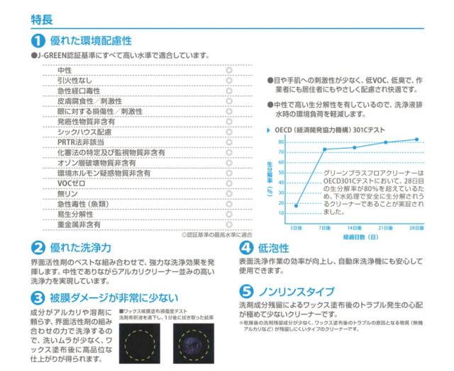 グリーンプラスフロアクリーナー