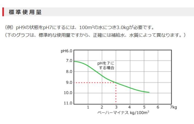 四国化成 ペーハーマイナス