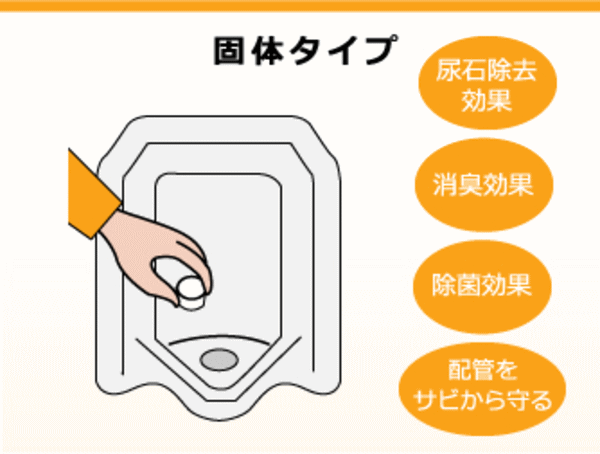 四国化成 トレピカワン