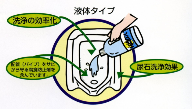 「トレピカワンＬＳ」使用例