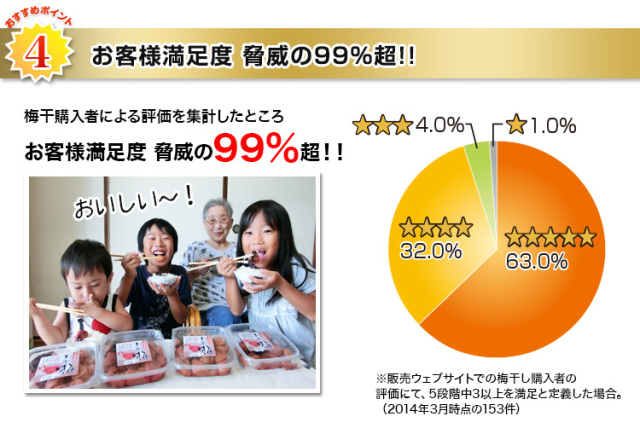 436：訳あり紀州南高梅「誠の梅はちみつ漬」約1.6kg