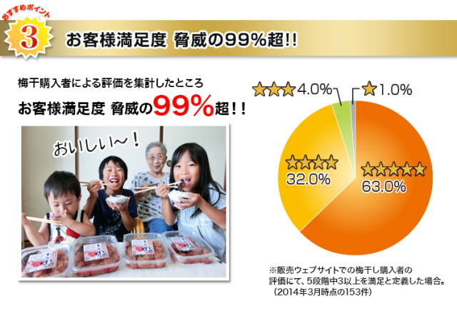 434：紀州南高梅「3L大粒まろやかしそ味」約1.6kg