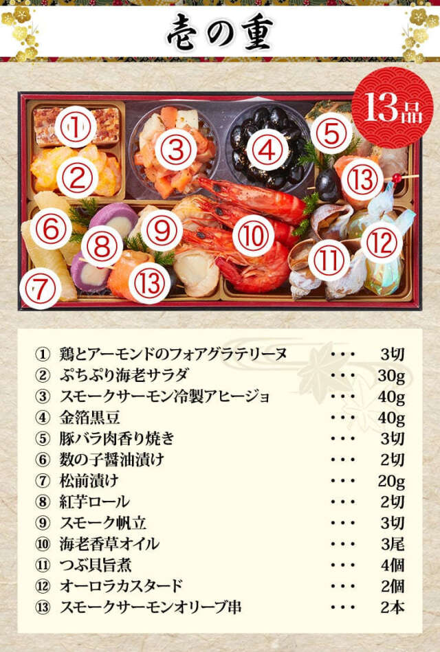 北海道函館「花びし」監修和洋二段重 絢珠