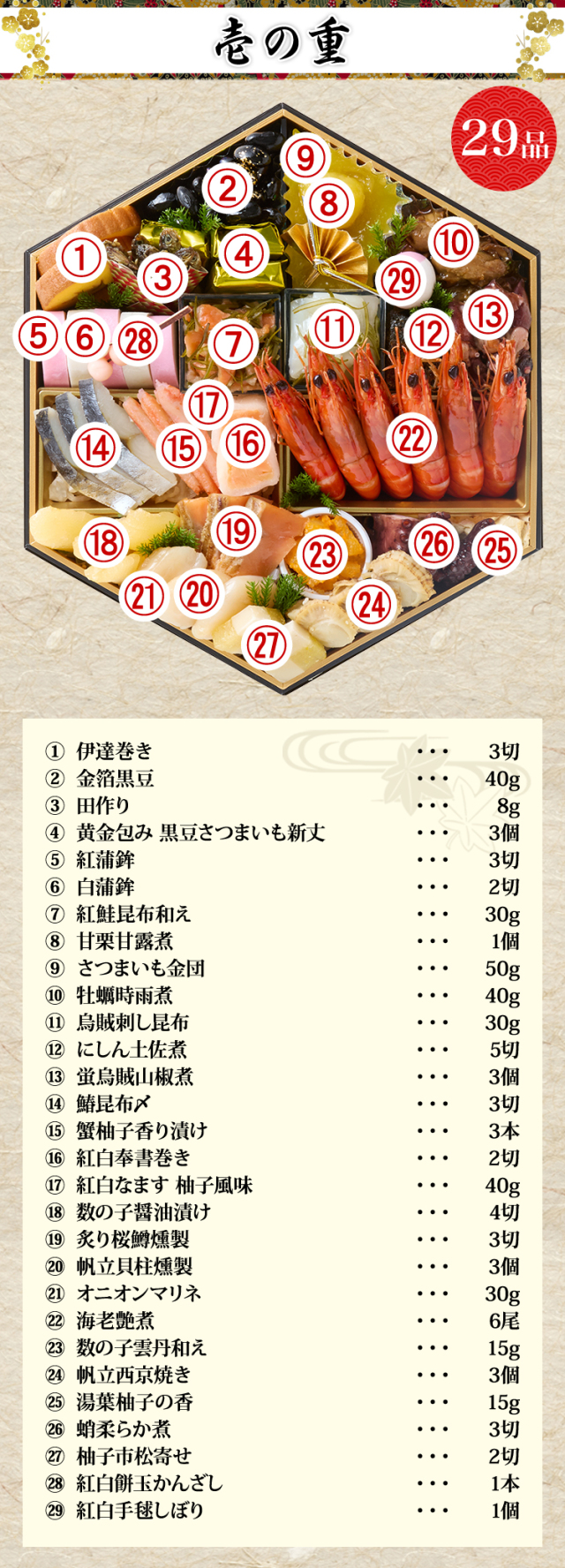 おせち 2025おせち「松葉蟹おせち」3～4人前のお得通販｜Kuradashi