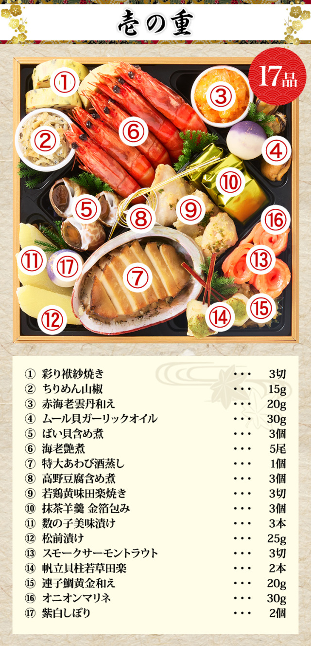 おせち：京都「先斗町 ふじ田」監修黄金重 松寿安【651】