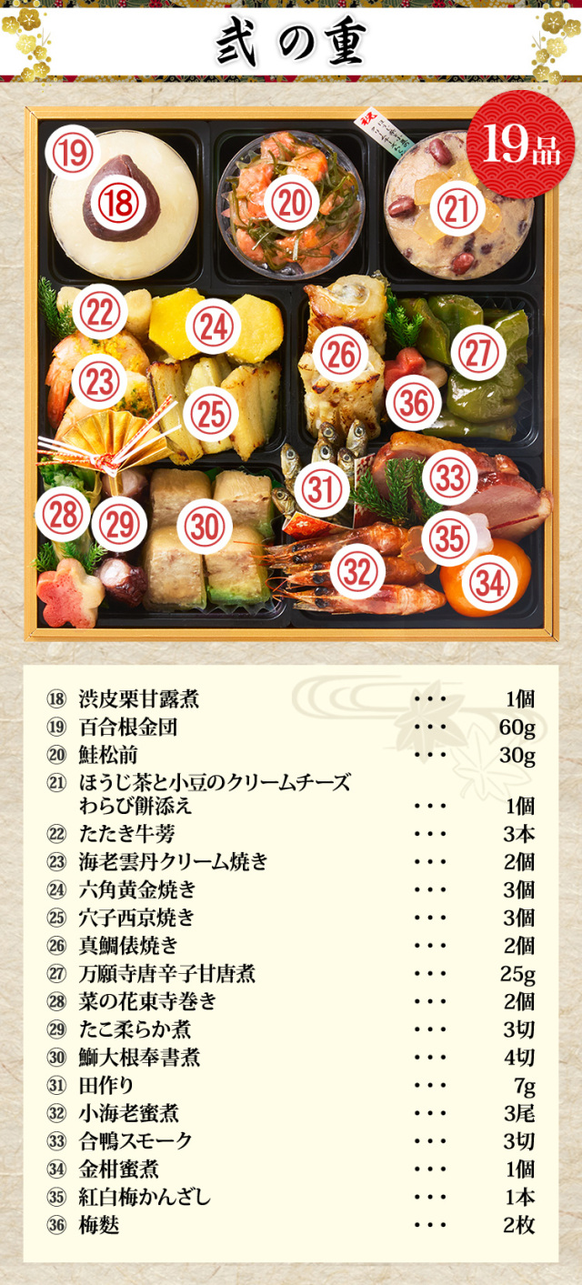 松田ページ　追加送料 京都・先斗町ふじ田監修】おせち「福寿安」3～4人前｜京都 本格