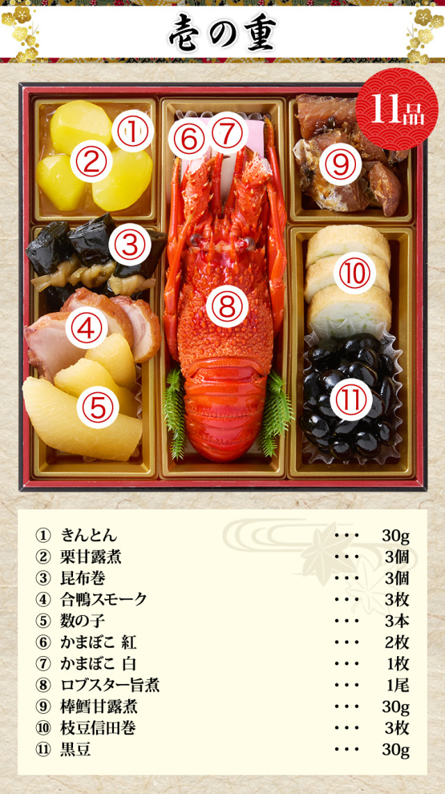 おせち：銀座「田中屋」監修おせち 華ぎんざ