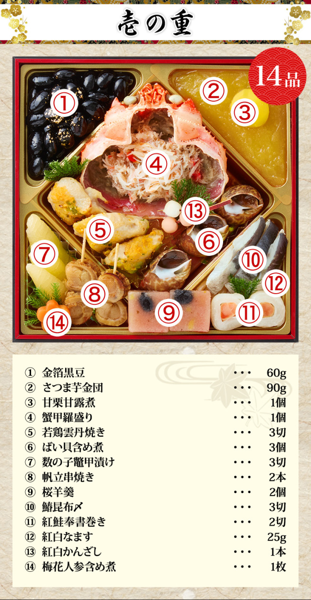 おせち：京都「先斗町 ふじ田」監修 福寿安【750】