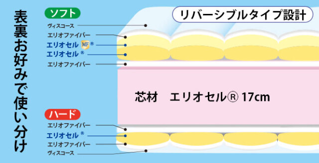 オクラホマｰブラック - マニフレックス公式オンラインストア