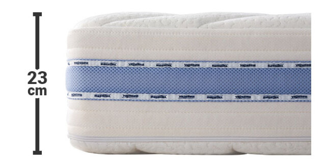 オクラホマ - マニフレックス公式オンラインストア