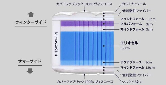 コンメンダトーレ断面図（トップ画像）