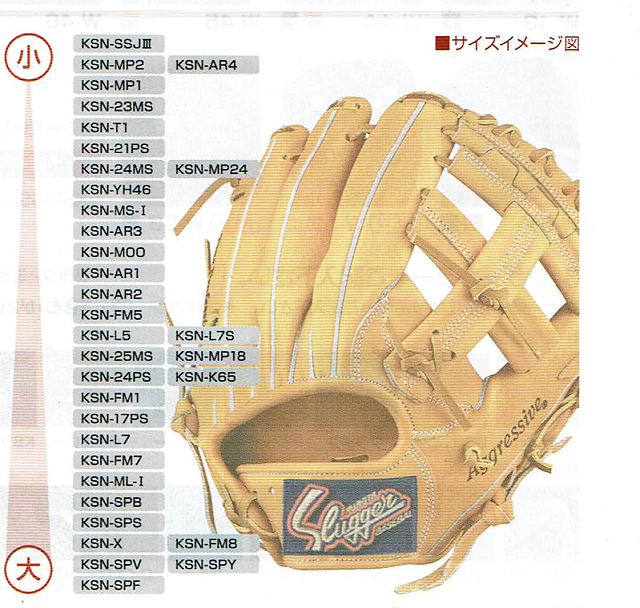 し*た様 【新品未使用久保田スラッガー】　軟式オーダーKSN-AR2型 久保田スラッガー 軟式 KSN-AR2 湯もみ、ラベル交換済み