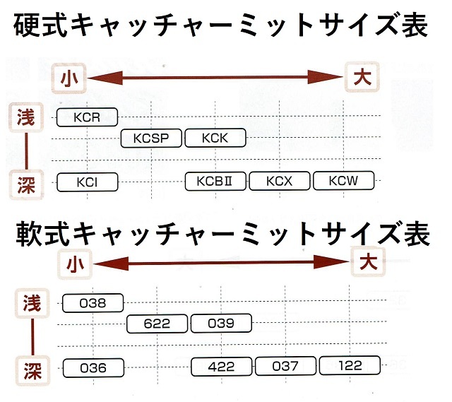 久保田スラッガー KSM-036 軟式用キャッチャーミット 小型で深い