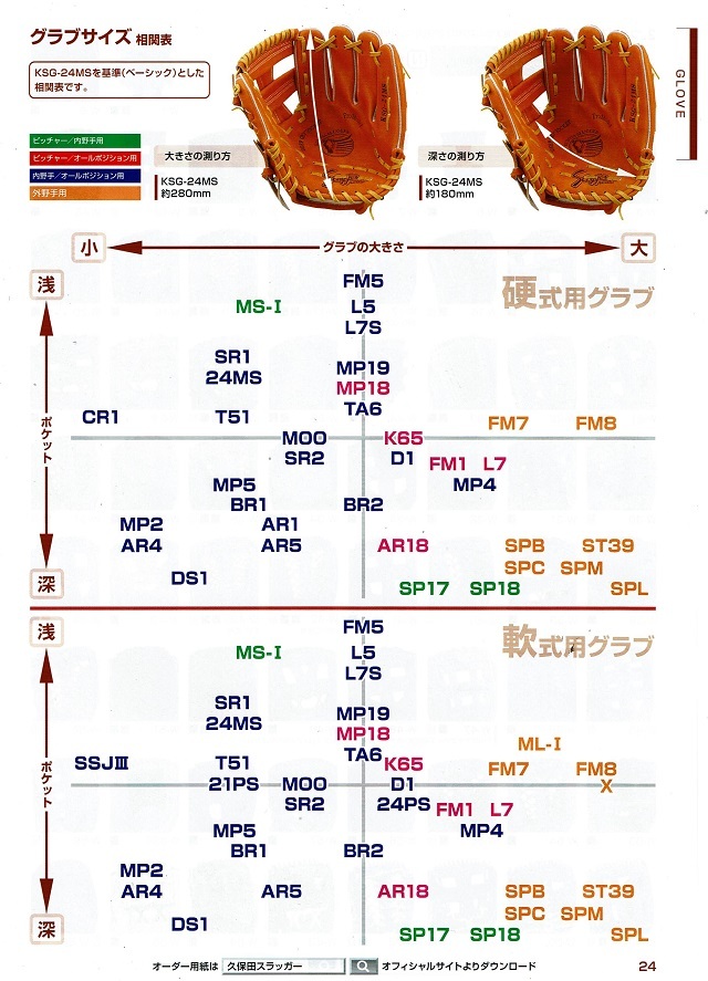 久保田スラッガー KSN-MP5 湯もみ型付け無料！