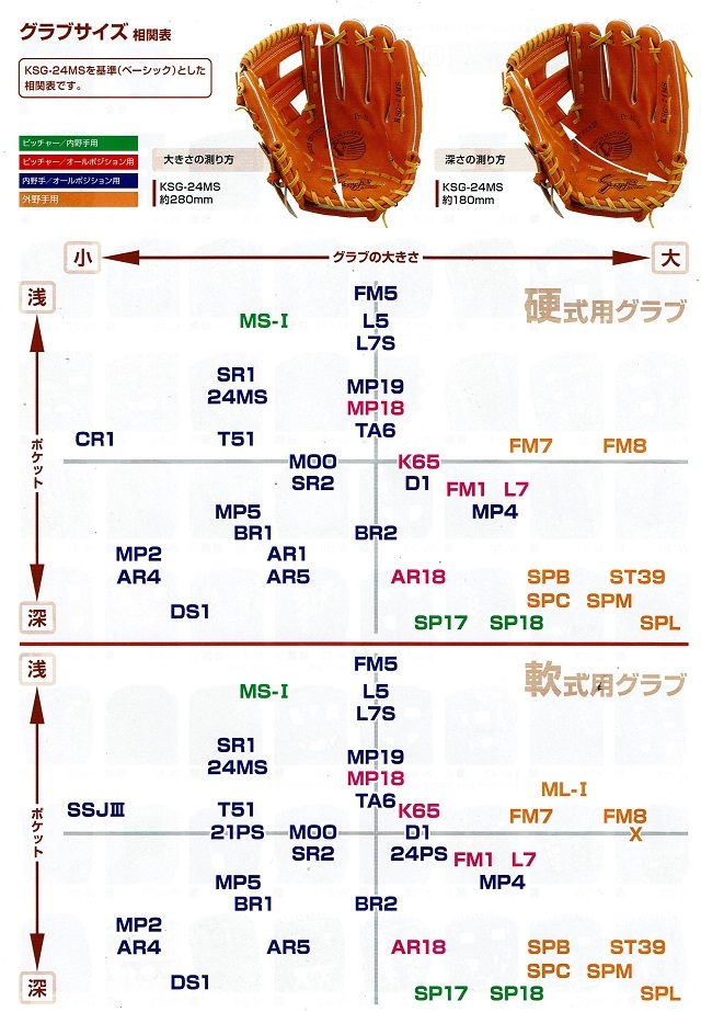 久保田スラッガー湯揉み専門店 KSG-ST39 本格湯もみ型付け無料