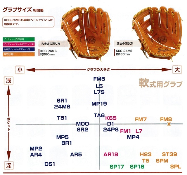 久保田スラッガー KSN-AR4 江頭師匠直伝の湯もみ型付け無料！