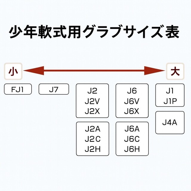 久保田スラッガー KSN-J1P 少年軟式投手用 指カバー付き 湯もみ型付け