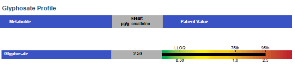 グリホサート検査（尿検査）