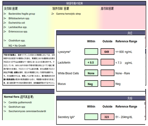 広範囲総合便検査