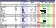 毛髪ミネラル検査