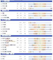 有機酸検査＋グリホサート検査（尿検査）