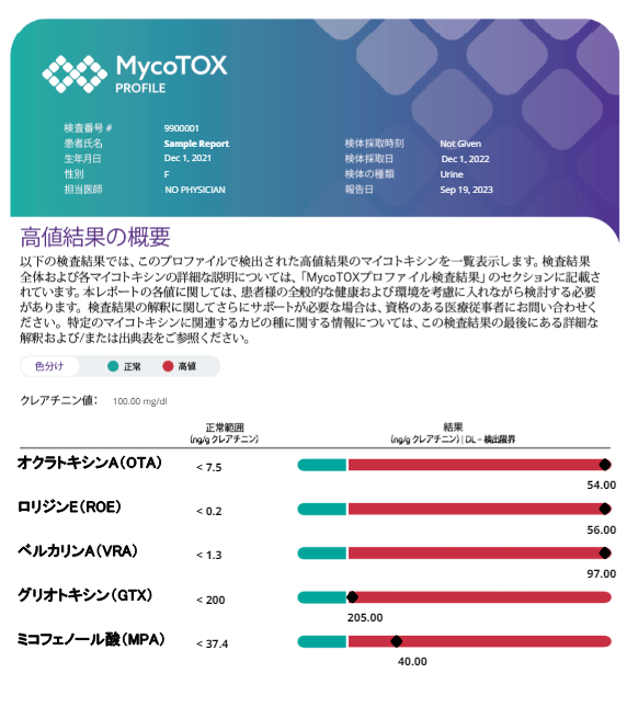 有機酸検査＋マイコトキシン検査