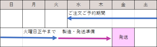 サイクル