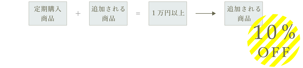 定期購入のサービス