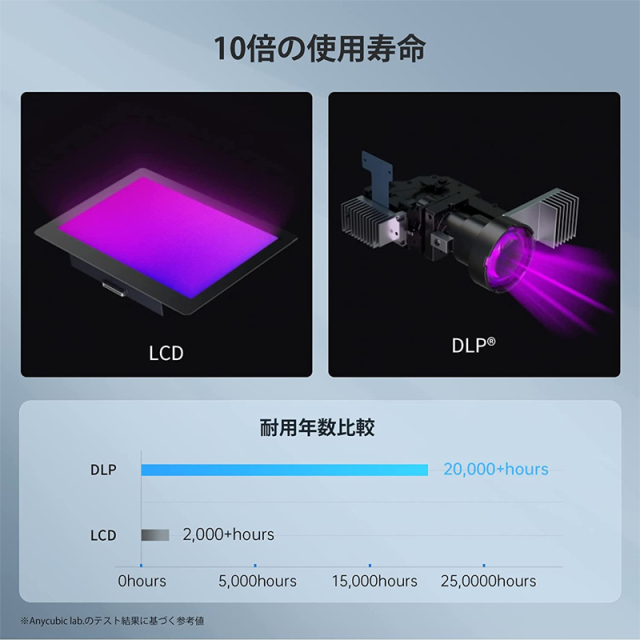 Anycubic Photon D2 光造形式DLP 3Dプリンター165 x 131 x 73 mm高精度