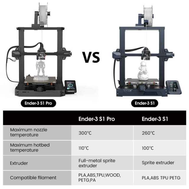 3Dプリンターender3 s1 黒 オープンフレーム（コスパ最強&プリント 