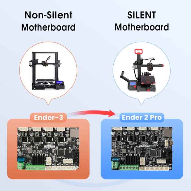 Creality3D Ender-2 Pro 3Dプリンターキット （ブレース Z-AXIS/内蔵