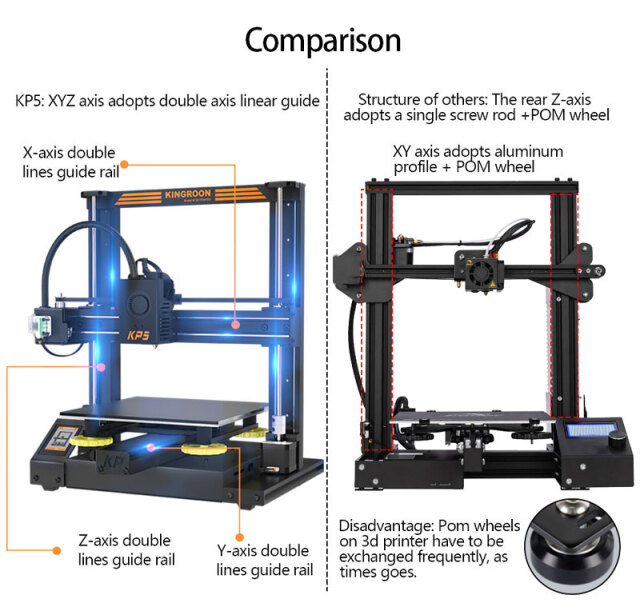 KINGROON KP5L 3Dプリンターキット （超静音ドライバーTMC2225/ガラス