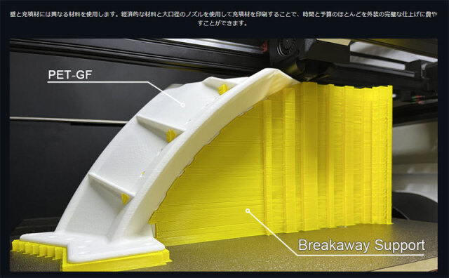 QIDI TECHNOLOGY/チーディーテクノロジー 新モデル：Q1 Pro 3D