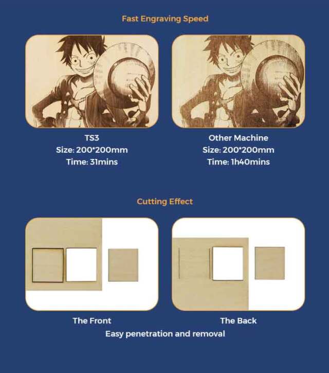 Twotrees 密閉型レーザー彫刻機 新製品 TS3 Safetest 超強力 10W LD+FAC レーザーカッター スモークフィルター付き