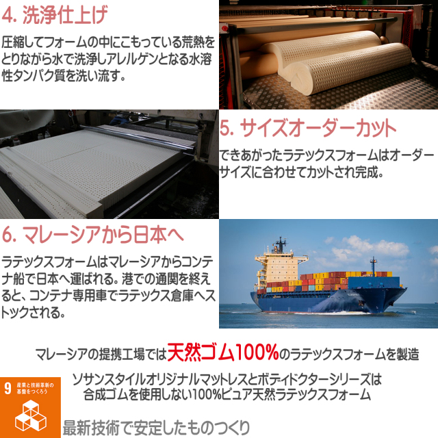 香港】ラテックスマットレス 7zone20(ソフト) 香港】ラテックス