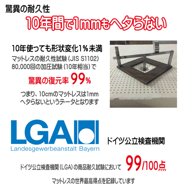ボディドクター LGAデータ 99% 耐久性