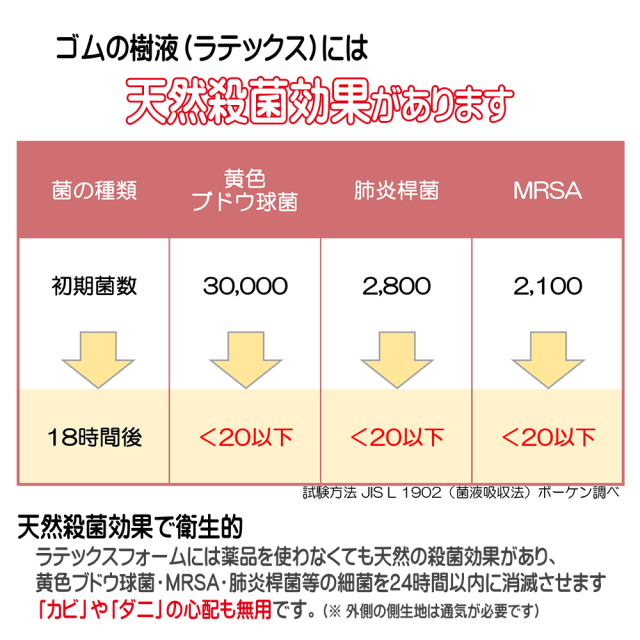 ボディドクター 天然殺菌